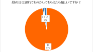母の日に遅れて贈る花ギフトとメッセージのイメージ